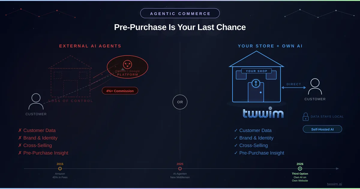 Agentic Commerce 2026: Why the Pre-Purchase Experience Is Your Last Chance