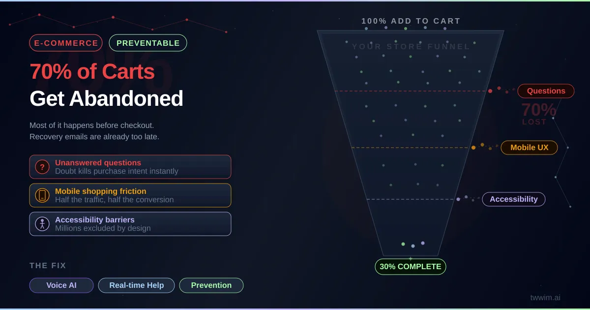Why 70% of Shopping Carts Get Abandoned - and What You Can Do Before It Happens
