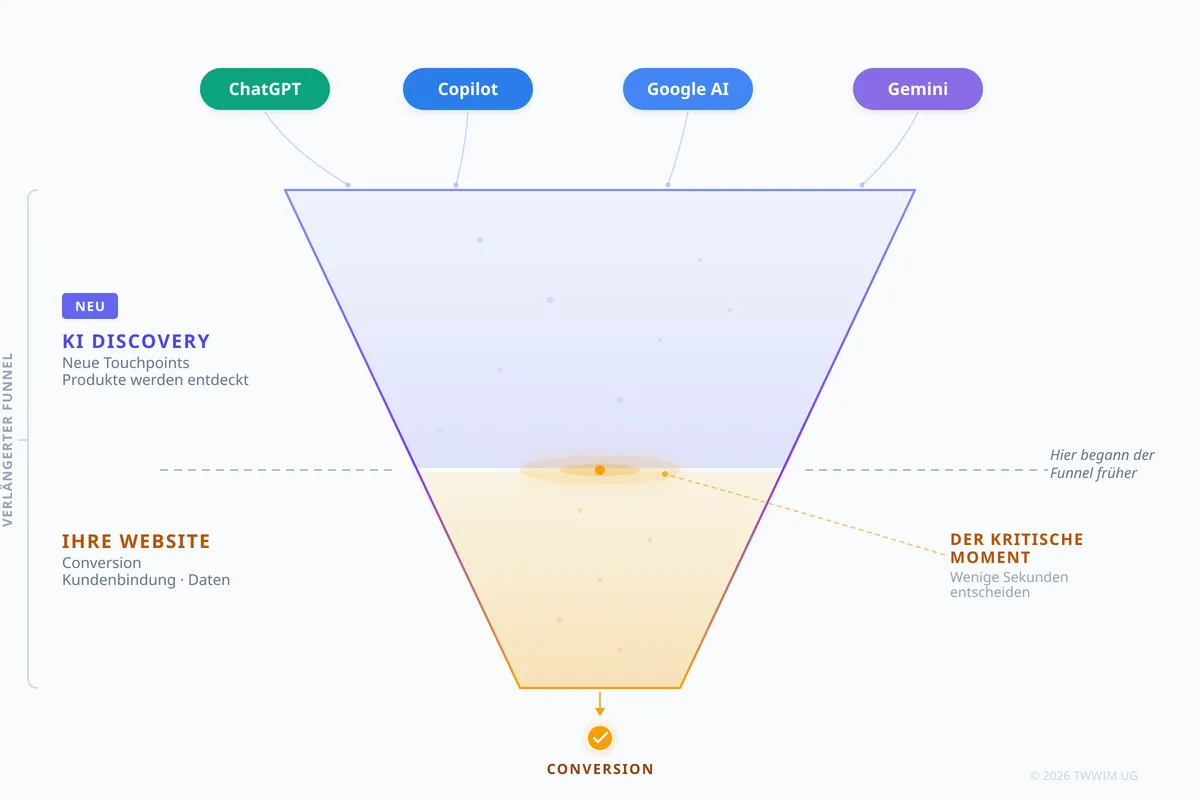 The Extended Funnel: What Agentic Commerce Really Means for Your Store