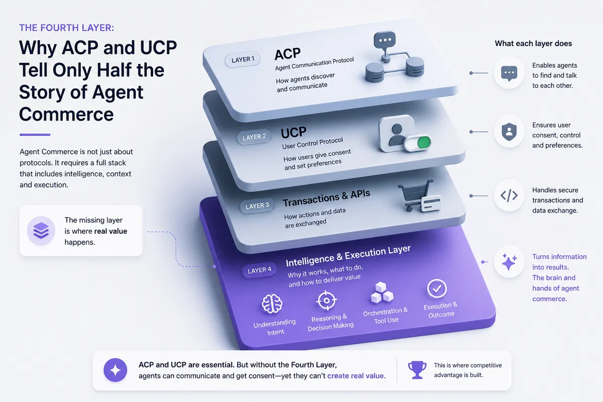 The Fourth Layer: Why ACP and UCP Tell Only Half the Story of Agent Commerce