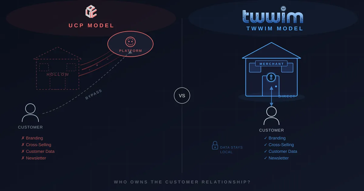 The Universal Commerce Protocol Gives AI Agents Your Store. Is That What You Wanted?